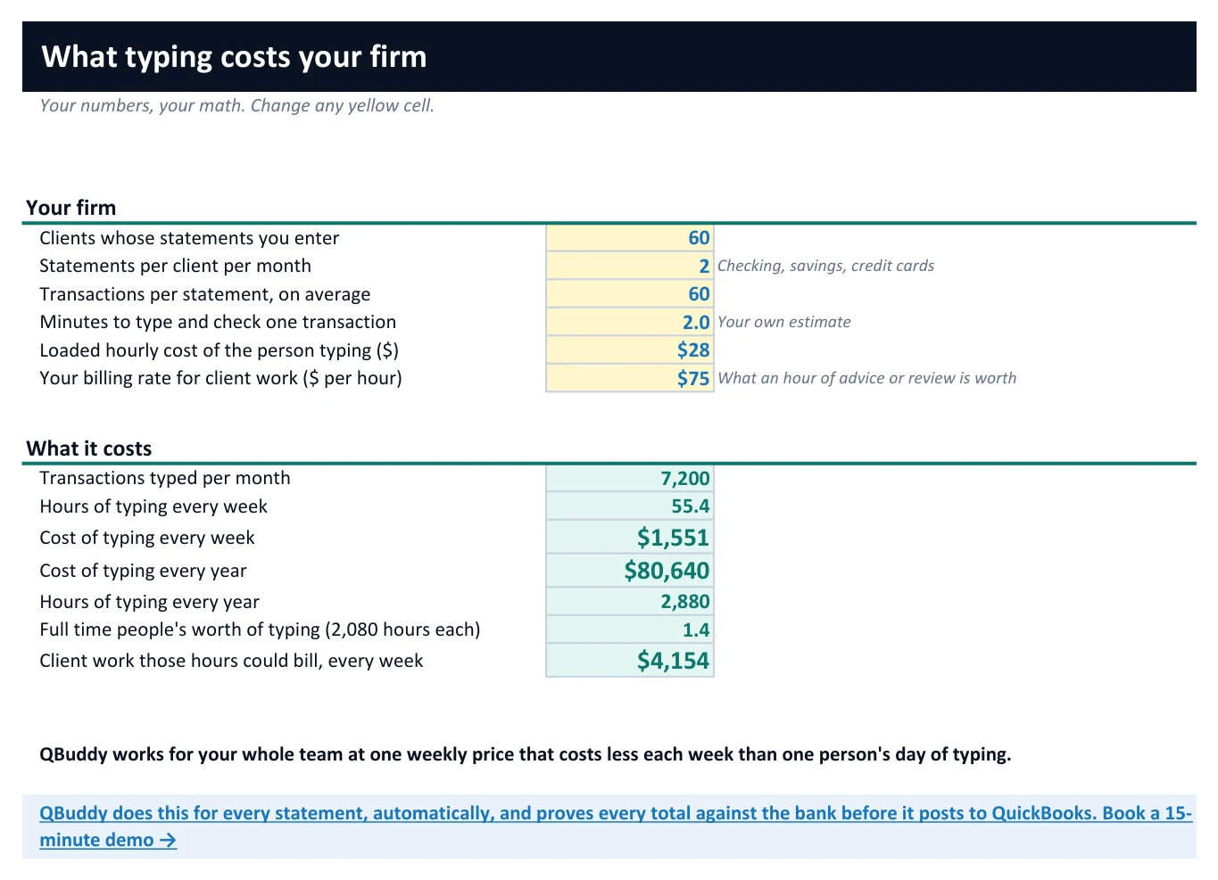 The Profit check sheet of the toolkit workbook