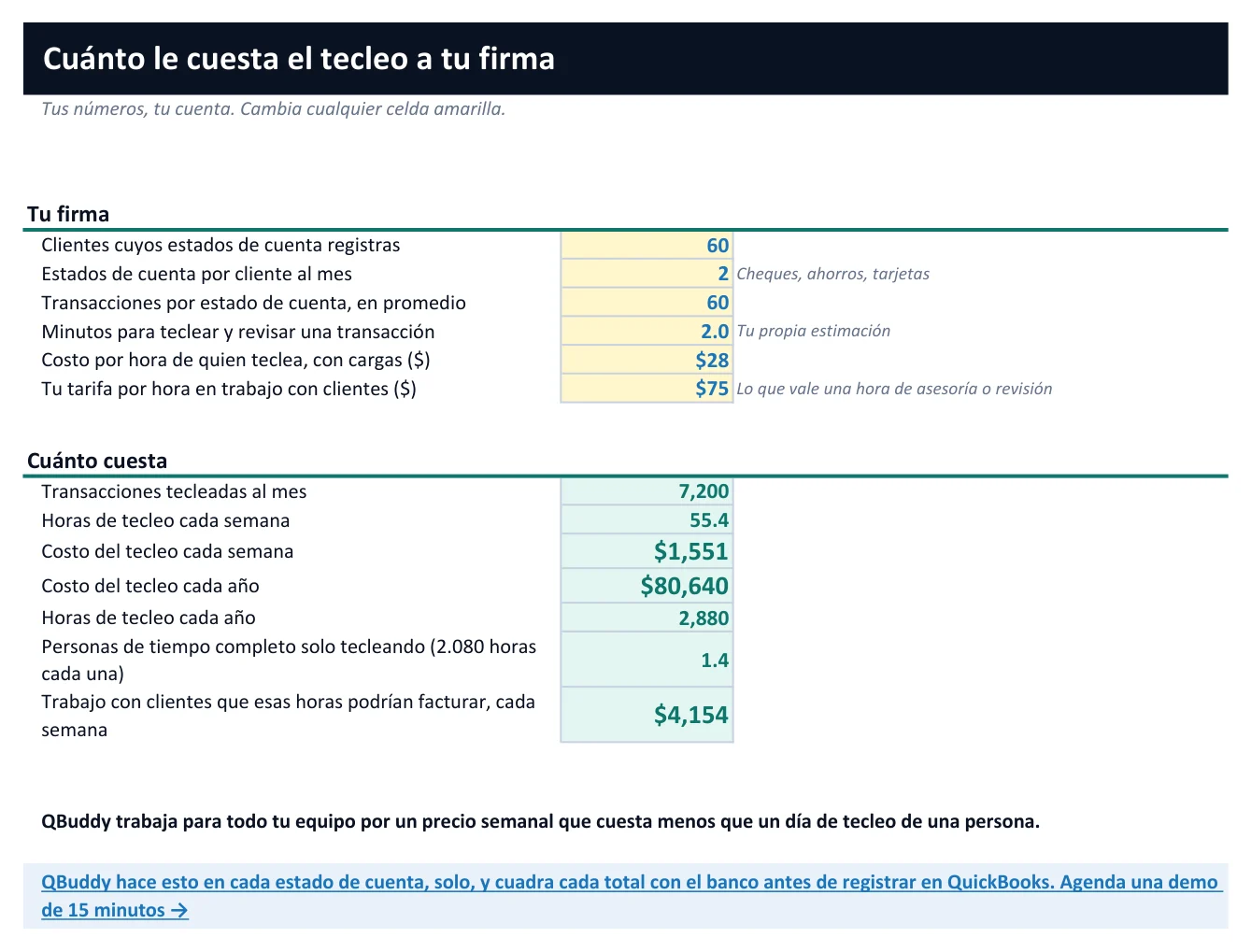 El Kit de Ganancias de la Firma