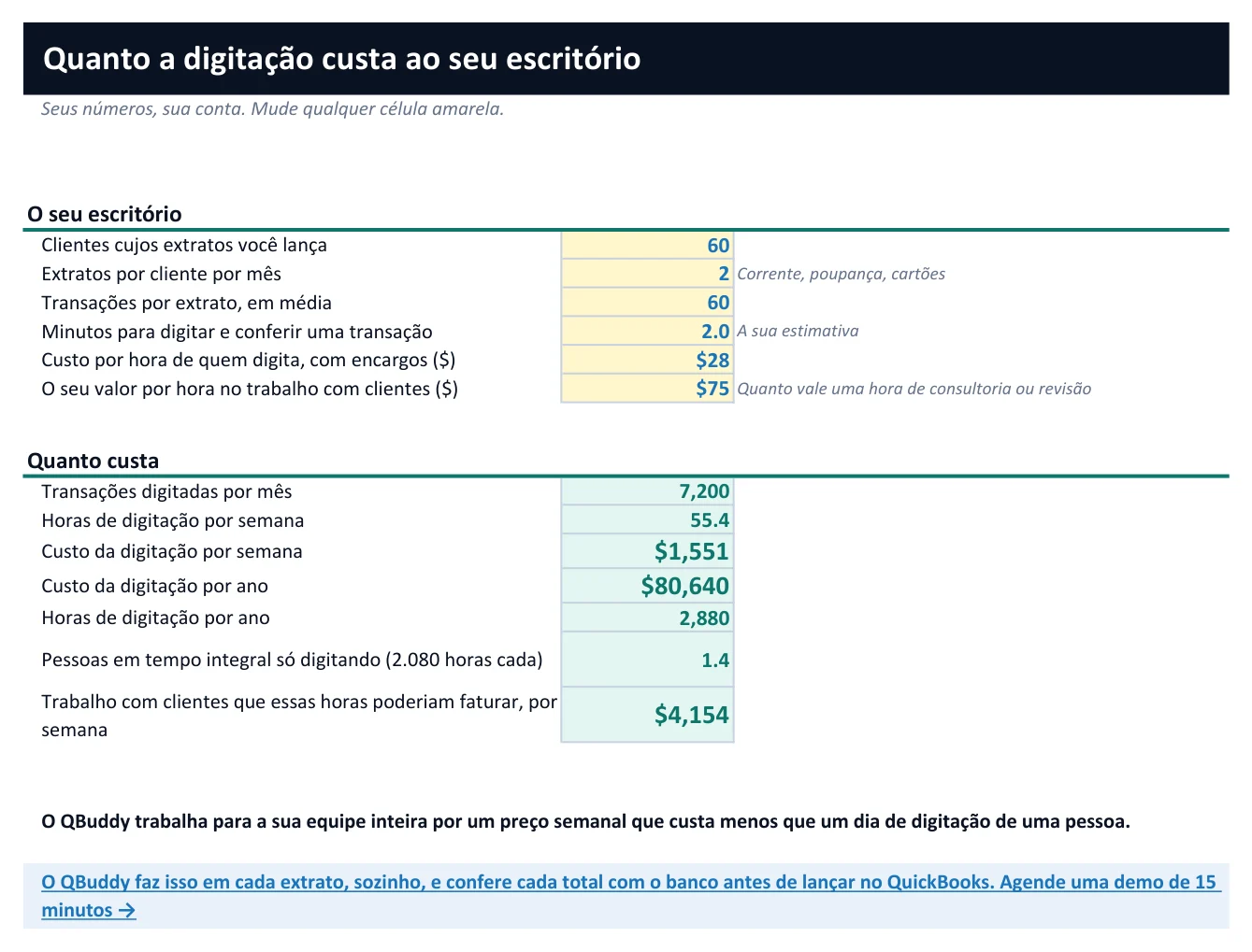 A aba Conta do lucro da planilha