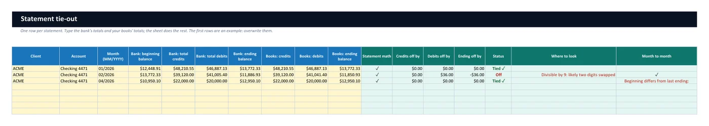 The Tie-out sheet of the toolkit workbook, flagging a transposed amount and a missing month